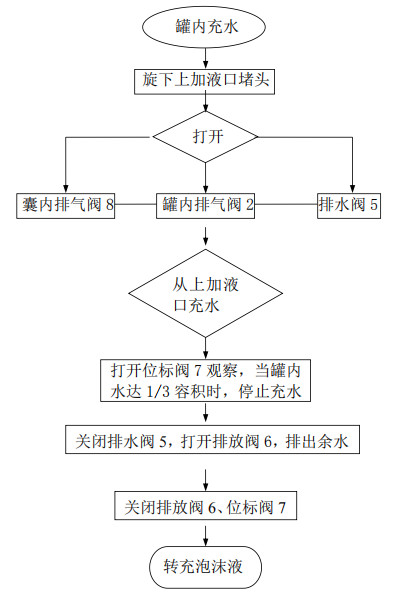 雨淋自动喷水灭火系统与泡沫-雨淋灭火系统图解