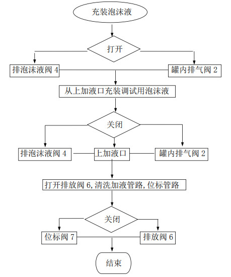 雨淋自动喷水灭火系统与泡沫-雨淋灭火系统图解