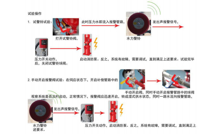 雨淋自动喷水灭火系统与泡沫-雨淋灭火系统图解