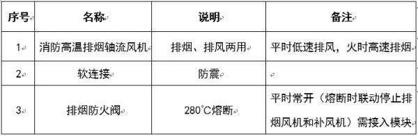 图文介绍通风排烟阀门，终于清楚了！