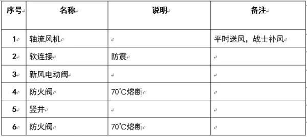 图文介绍通风排烟阀门，终于清楚了！