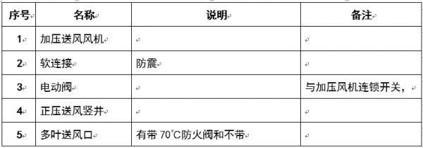 图文介绍通风排烟阀门，终于清楚了！