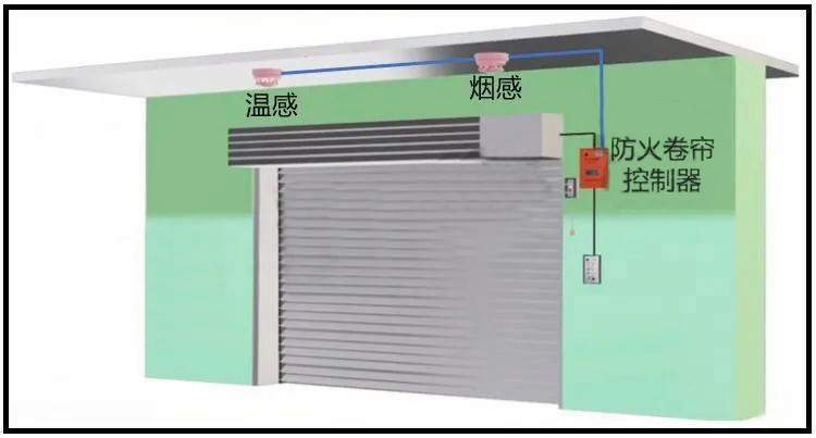 【消防知识点】防火卷帘火灾探测器数量探讨
