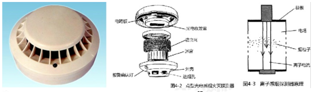 火灾自动报警系统知识分享