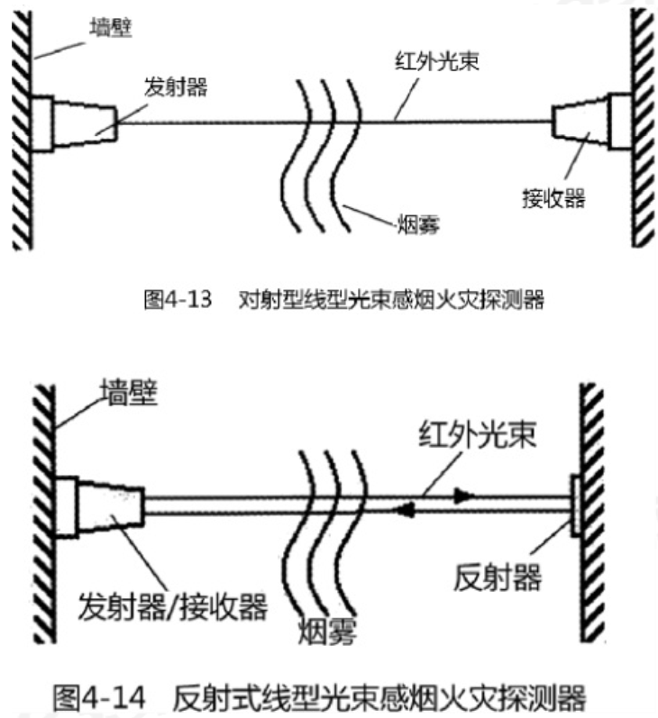 火灾自动报警系统知识分享