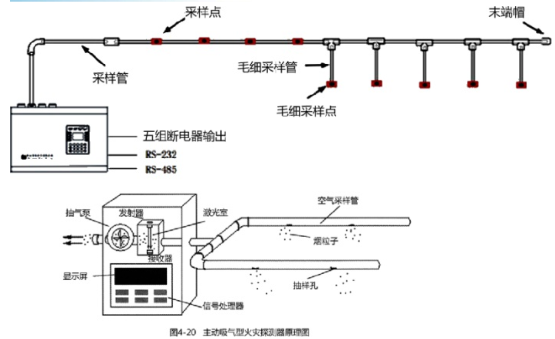 火灾自动报警系统知识分享