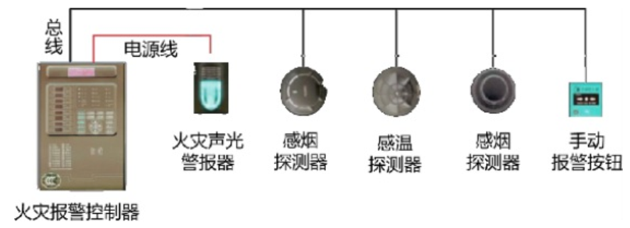 火灾自动报警系统知识分享