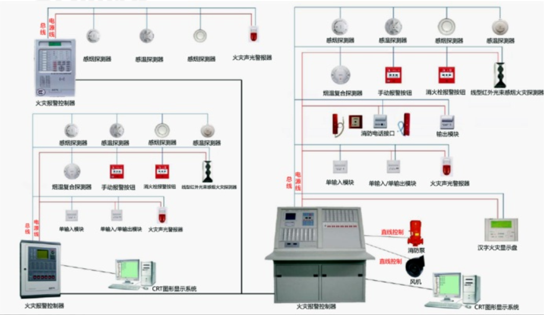 火灾自动报警系统知识分享