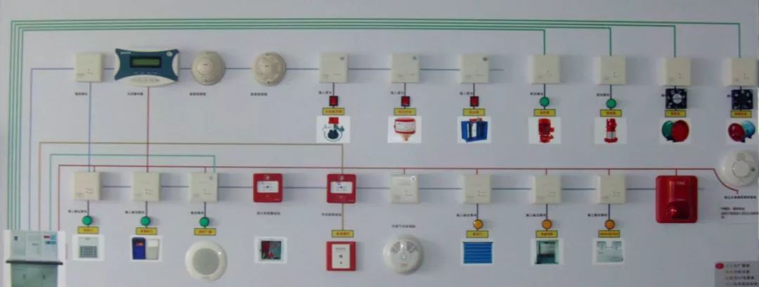 火灾自动报警系统知识分享