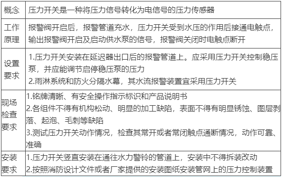 水流报警装置、末端试水装置、报警阀知识点