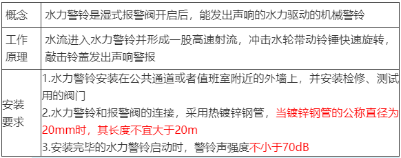 水流报警装置、末端试水装置、报警阀知识点