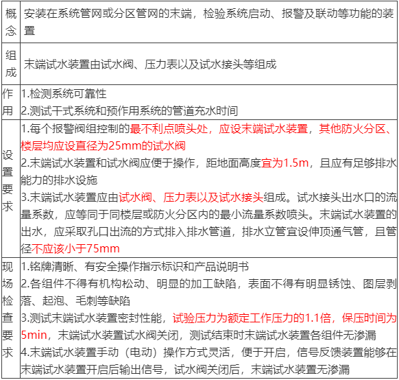 水流报警装置、末端试水装置、报警阀知识点