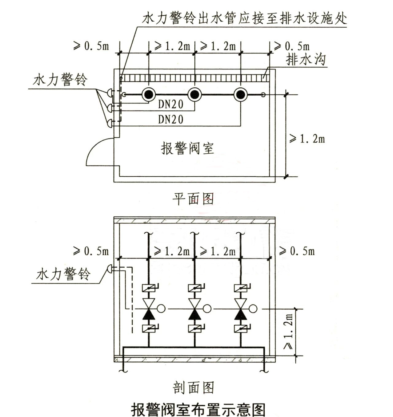 水流报警装置、末端试水装置、报警阀知识点