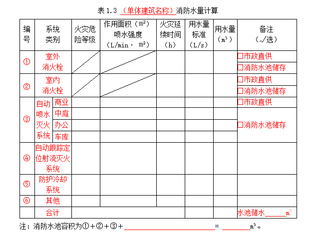 公共建筑消防设计说明参考样式之消防给排水