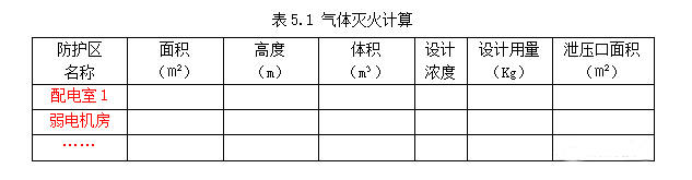 公共建筑消防设计说明参考样式之消防给排水