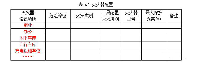 公共建筑消防设计说明参考样式之消防给排水