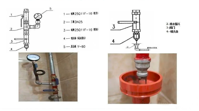 如何快速排查湿式自动喷水灭火系统功能隐患