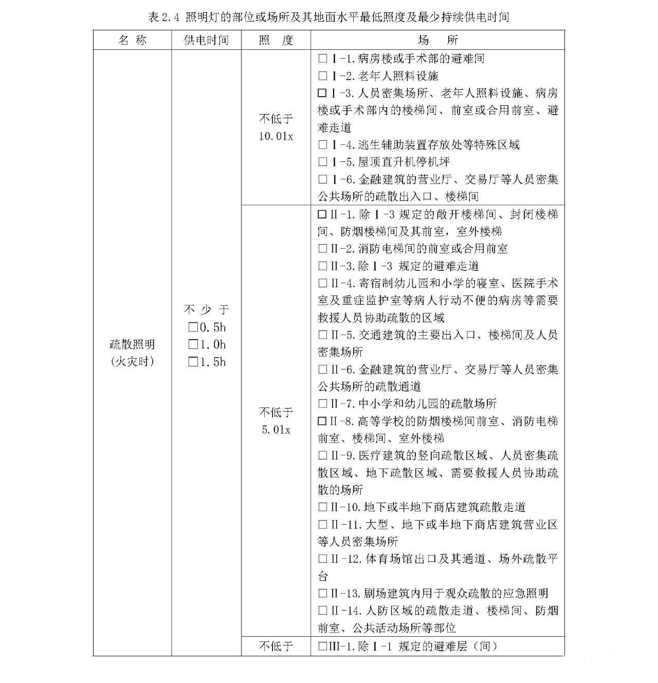 消防供配电及应急照明疏散指示系统-消防设计说明参考样式