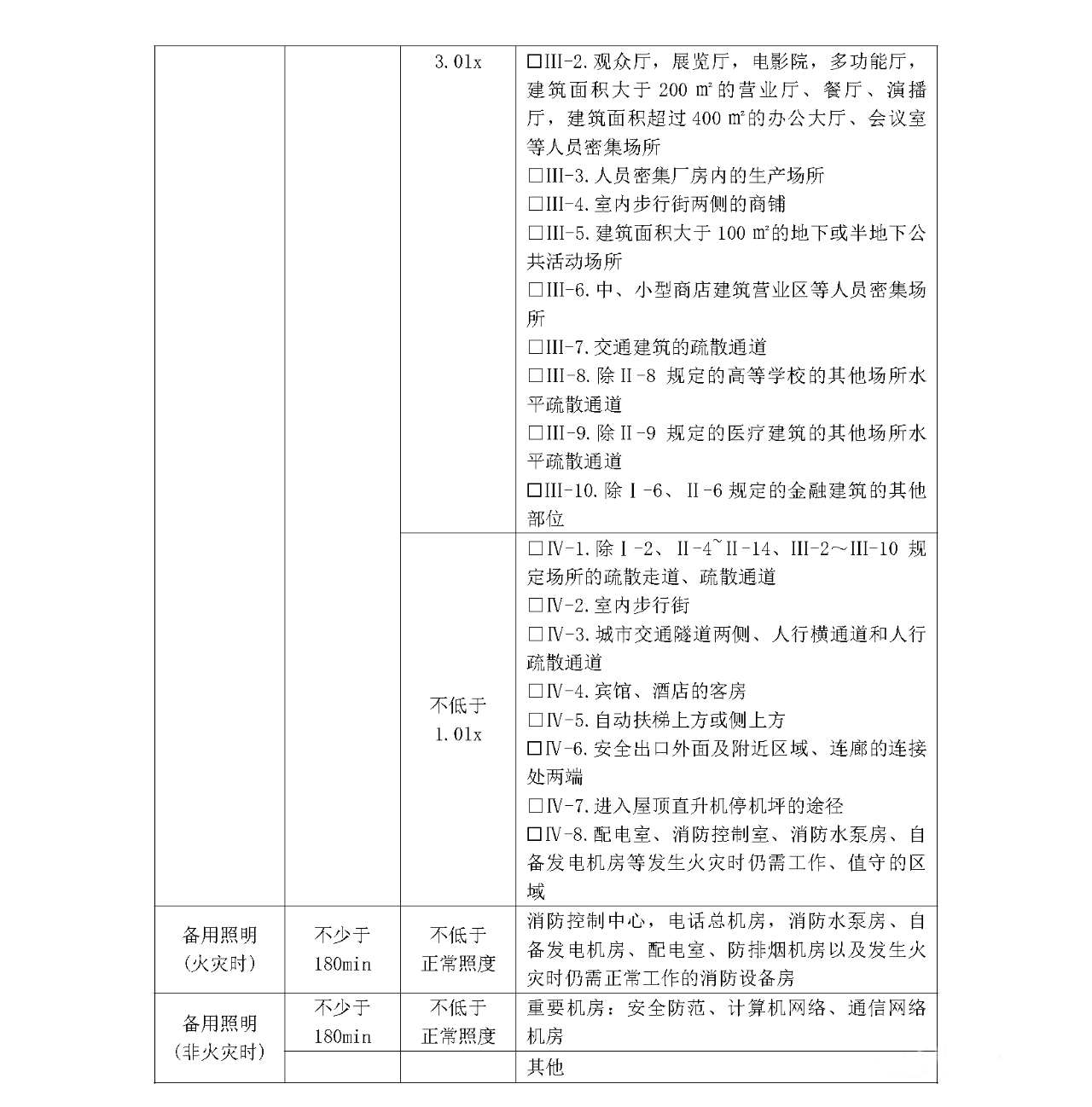 消防供配电及应急照明疏散指示系统-消防设计说明参考样式