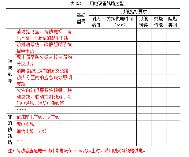 消防供配电及应急照明疏散指示系统-消防设计说明参考样式