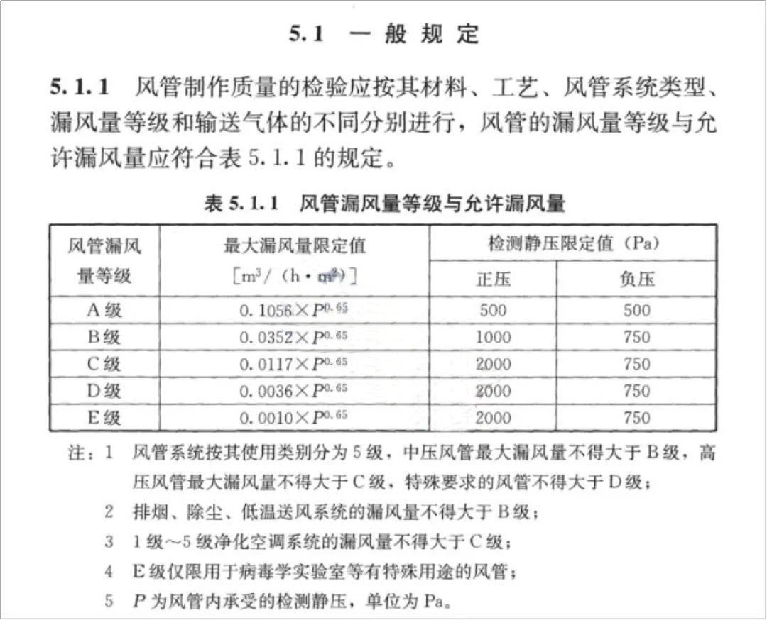 耐火风管的作用及要求