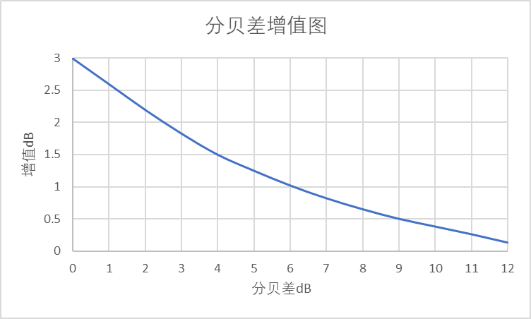 风机的噪声与控制办法