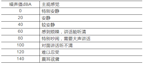 风机的噪声与控制办法