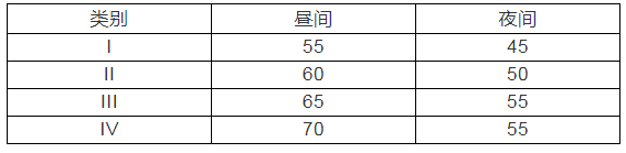 风机的噪声与控制办法