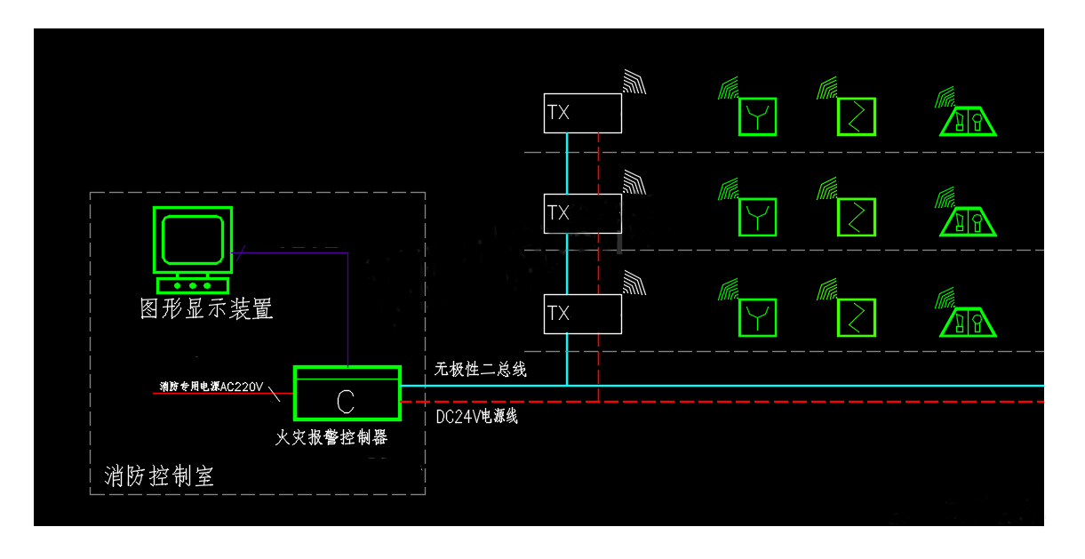 无线火灾自动报警系统设计实例