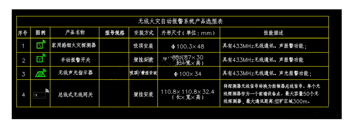 无线火灾自动报警系统设计实例