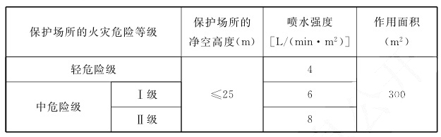 知识分享：自动跟踪定位射流灭火系统设计考点总结！