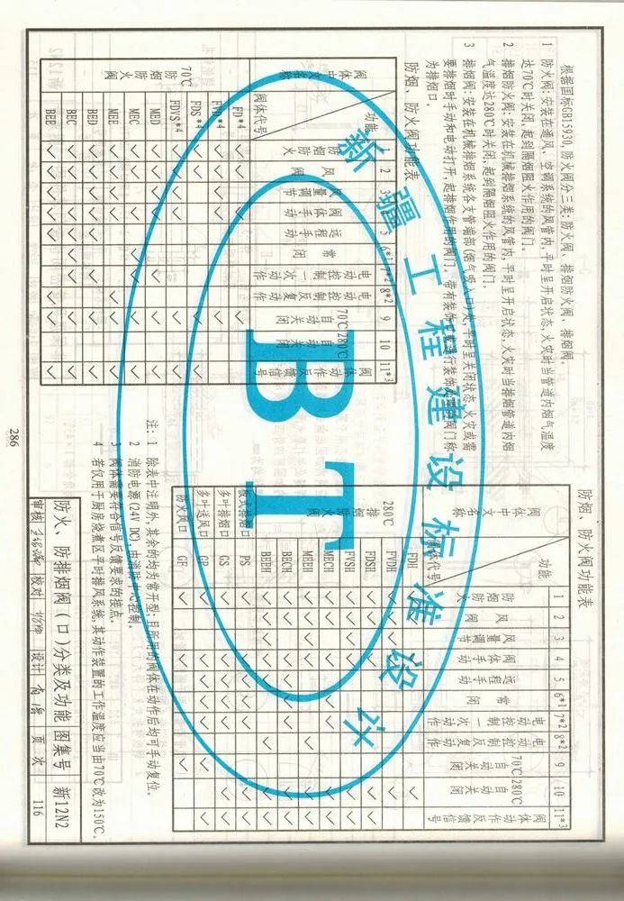 防烟、防火阀种类及功能