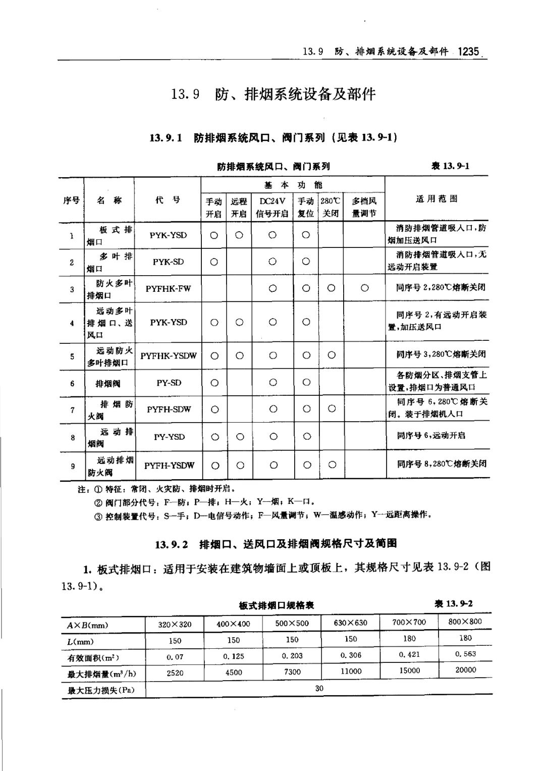 防烟、防火阀种类及功能