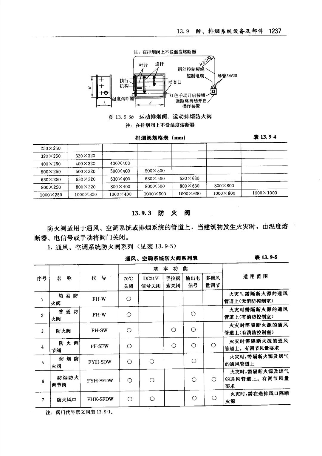 防烟、防火阀种类及功能