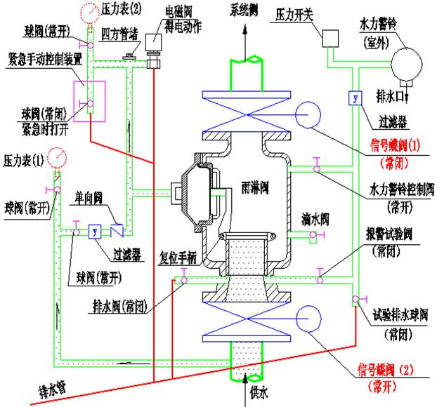 GB5135.5-2018《雨淋报警阀》认证知识分享