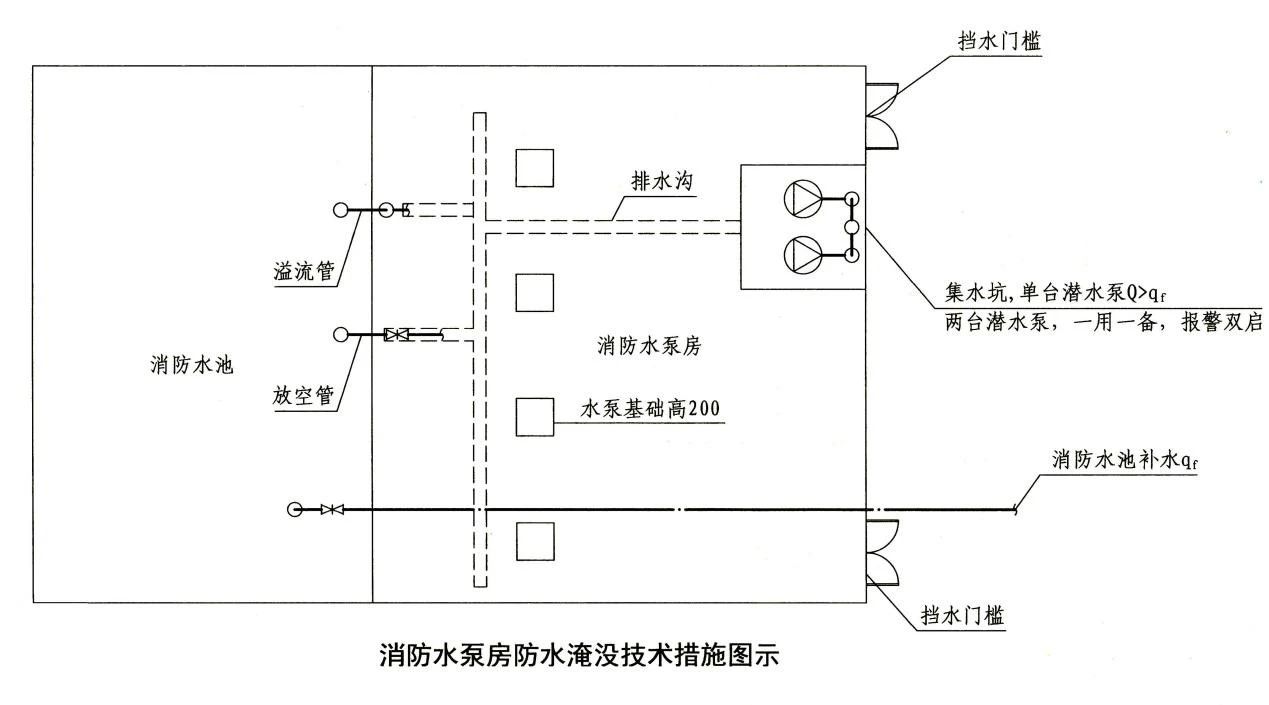 知识分享：消防水泵房考点