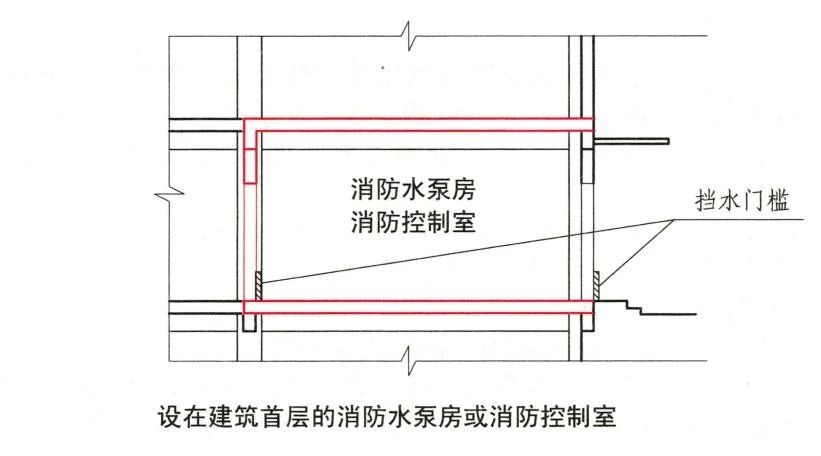 知识分享：消防水泵房考点