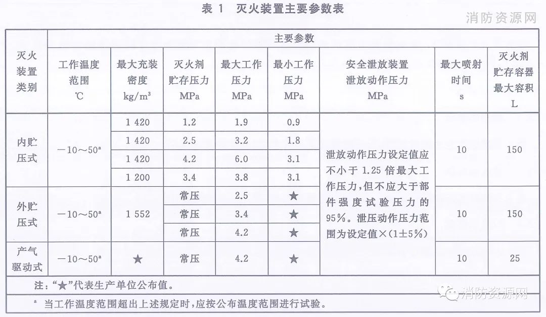 《预制式全氟己酮灭火装置》T/CECS 10171-2022