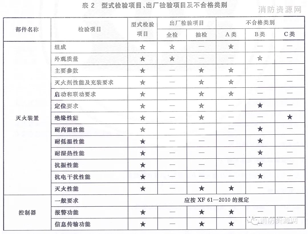 《预制式全氟己酮灭火装置》T/CECS 10171-2022