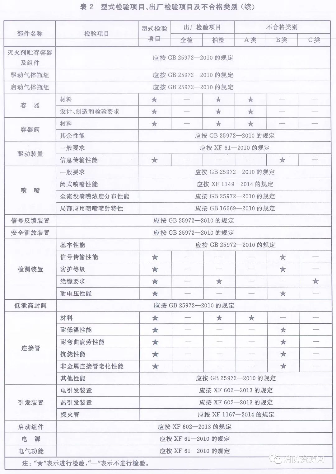 《预制式全氟己酮灭火装置》T/CECS 10171-2022