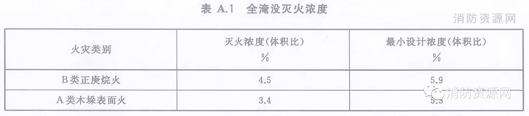 《预制式全氟己酮灭火装置》T/CECS 10171-2022