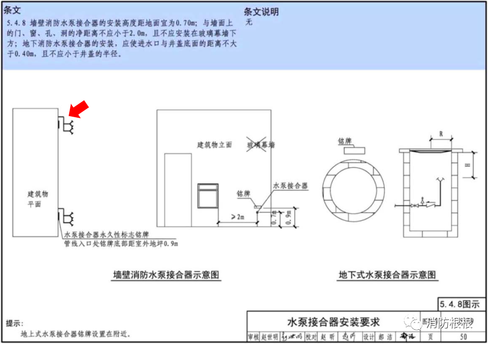 分享 | 消防水泵接合器可以共管安装么？