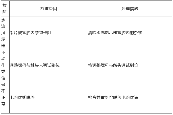 知识分享：自动喷水灭火系统故障分析处理！