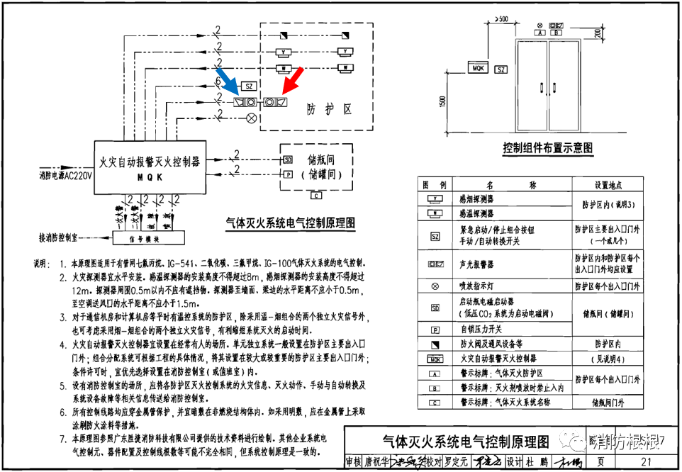 【消防知识点】防护区的火灾声光警报器