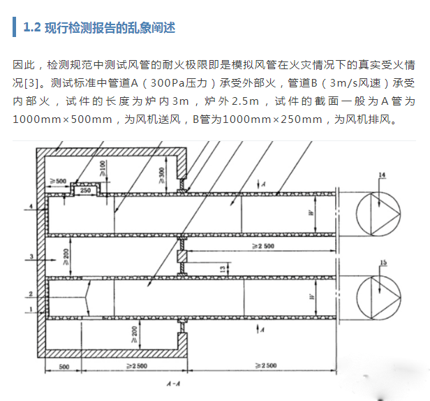 防排烟风管的耐火检测与类型分析