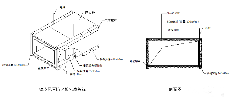 防排烟风管的耐火检测与类型分析