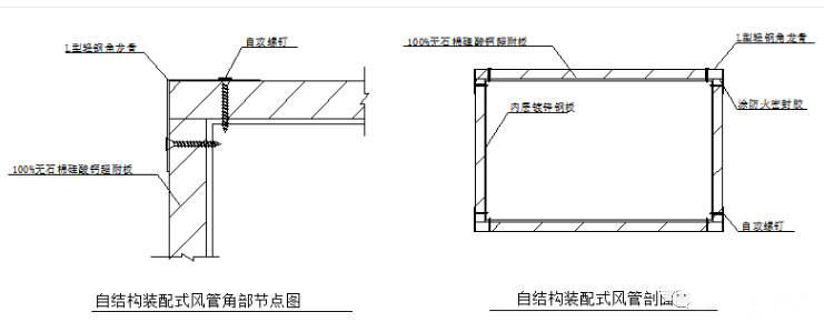 防排烟风管的耐火检测与类型分析