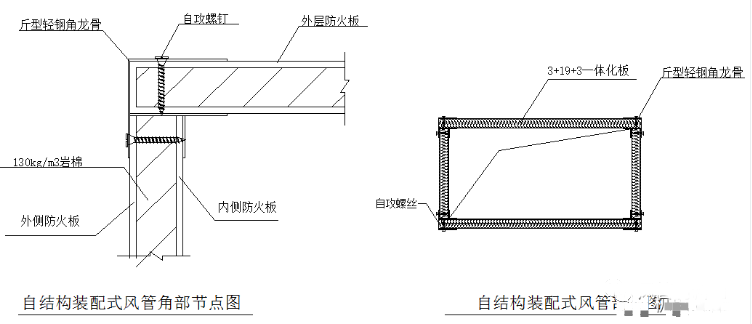 防排烟风管的耐火检测与类型分析