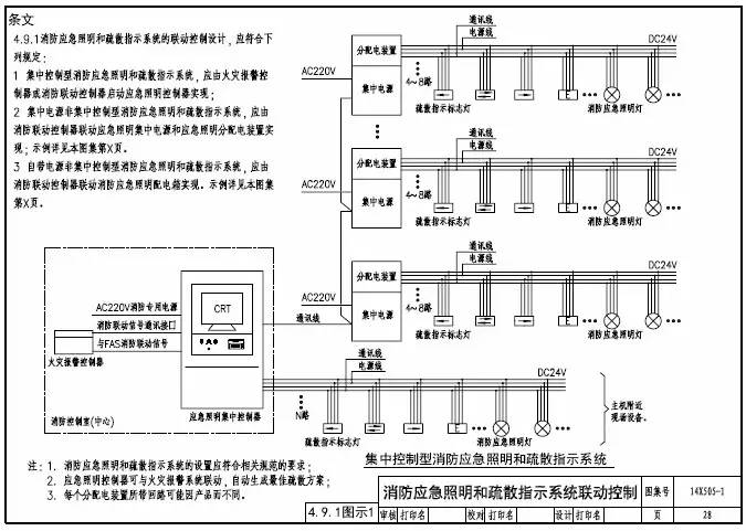 知识分享：智能应急照明疏散指示系统设计及图示说明