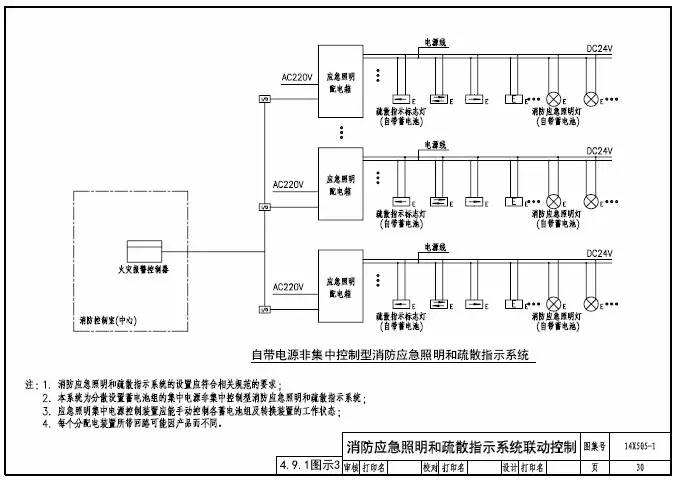 知识分享：智能应急照明疏散指示系统设计及图示说明